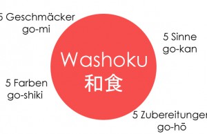 Das japanische Washoku Prinzip